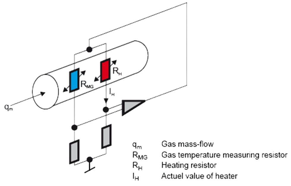 thermal mass flowmeter working principle